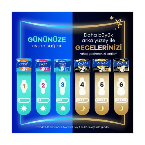 ORKİD ULTRA GECE 5Lİ